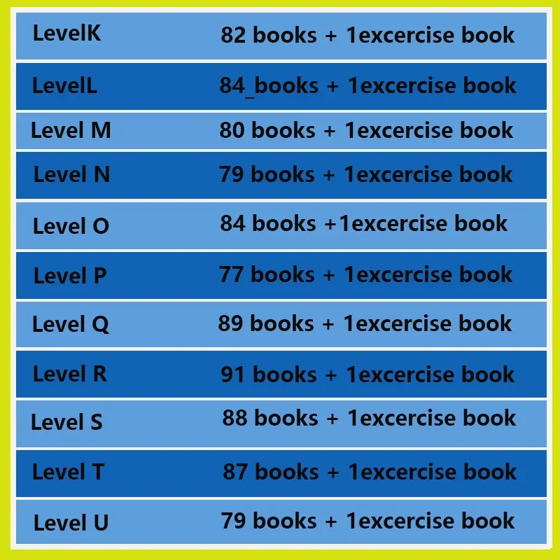 Hot Kids RAZ Levels Voorschool - Kids Education Level recensie en prijs